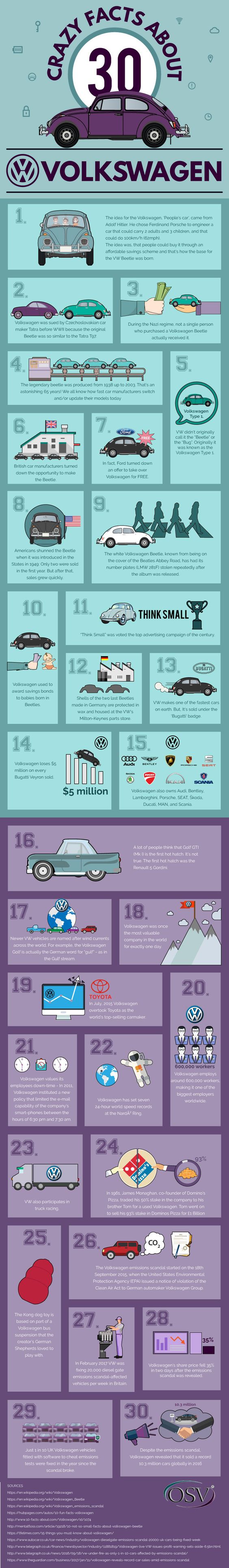VW 30 facts